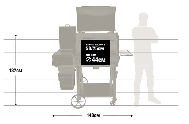 Пеллетный гриль Oklahoma Joe's Rider DLX, фото 