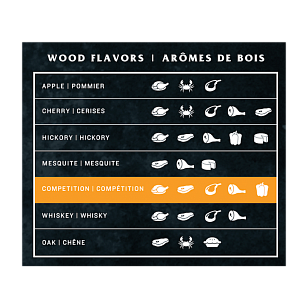 Пеллеты Oklahoma Joe's MIX для сада