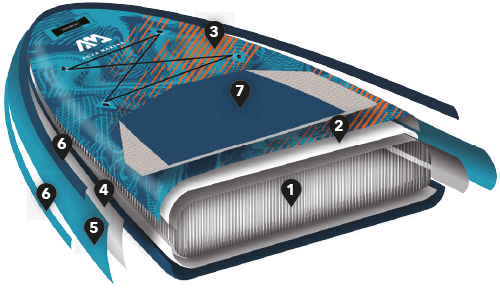 SUP-доска надувная Aqua Marina Rapid 9'6" S22 для серфинга