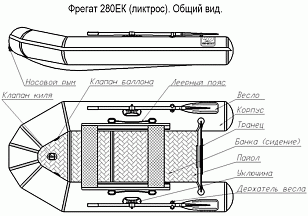Лодка ПВХ Фрегат 280 ЕК зеленая для отдыха за городом Лодка ПВХ Фрегат 280 ЕК зеленая для хобби и пикника