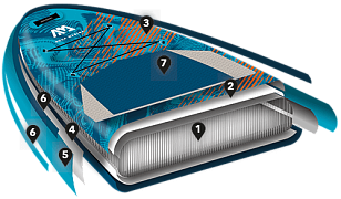 Виндсерф-доска надувная Aqua Marina Blade 10'6" S22 для серфинга Виндсерф-доска надувная Aqua Marina Blade 10'6" S22