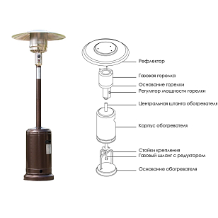 Уличный газовый обогреватель Lite Hammer для сада и загородного дома Уличный газовый обогреватель Lite Hammer, уличное оборудование