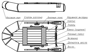 Лодка ПВХ Фрегат 280 Е серая для отдыха за городом Лодка ПВХ Фрегат 280 Е серая для хобби и пикника
