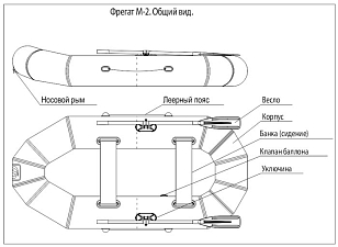 Лодка ПВХ Фрегат М-2 260 см зеленая для отдыха за городом Лодка ПВХ Фрегат М-2 260 см зеленая для хобби и пикника