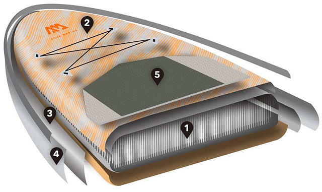 SUP-доска надувная с веслом Aqua Marina Magma 11'2" S22 для серфинга