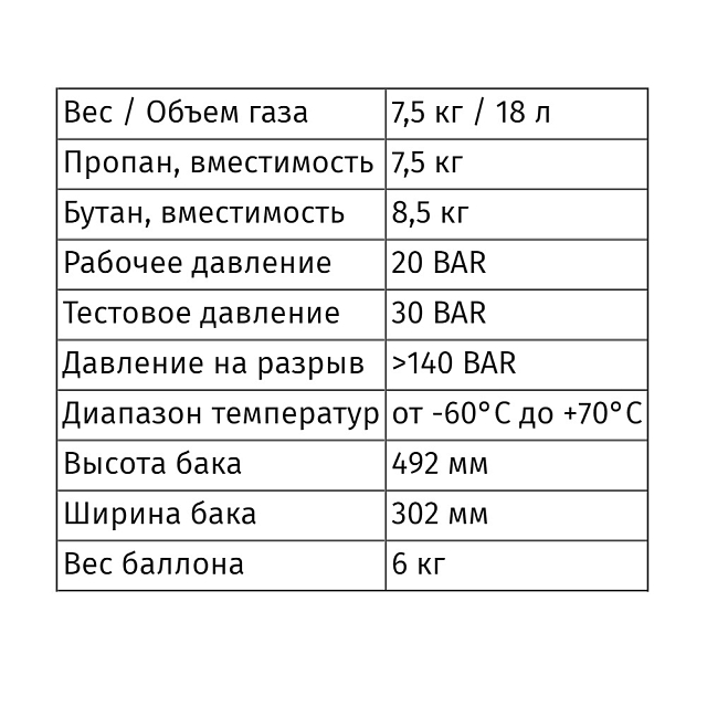 Композитный баллон Lite Safe LS 18Л