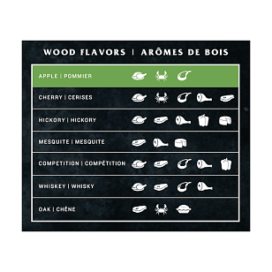 Пеллеты Oklahoma Joe's яблоня для сада