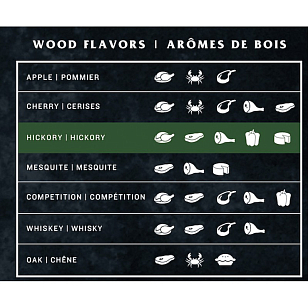 Пеллеты Oklahoma Joe's гикори для сада