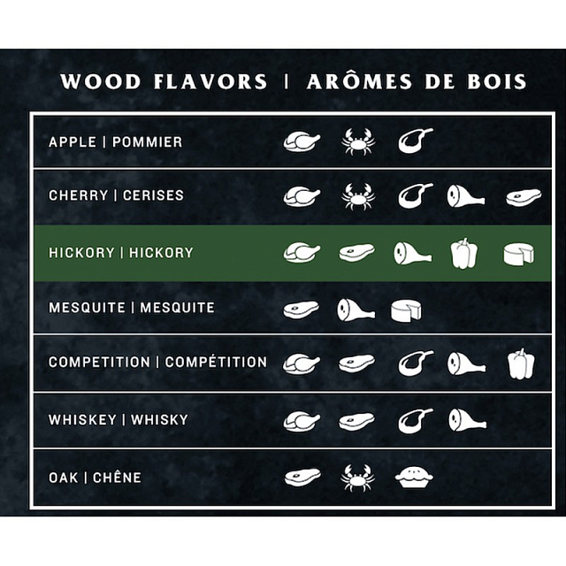 Пеллеты Oklahoma Joe's гикори