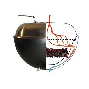 угольный гриль dancook 1900