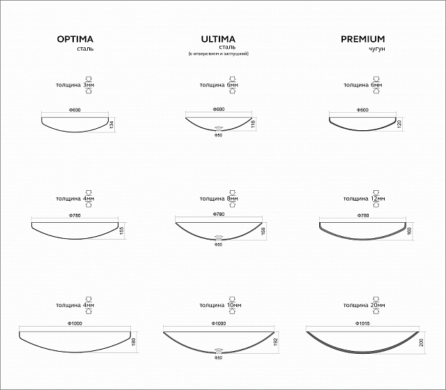 Чугунная чаша для огня без основания Concretika Iron A 100 